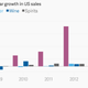 Image for article titled The fastest-growing alcoholic beverage in the US isn’t a beer, wine, or spirit